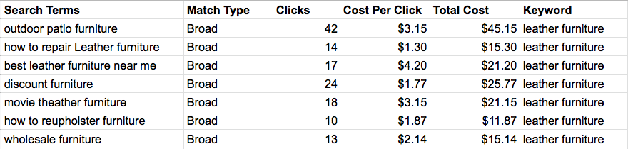 how to monitor your google ads search term report